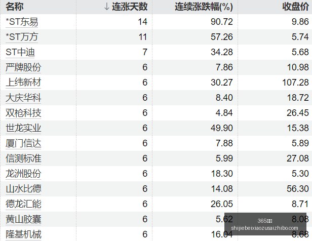 最新动态,太阳队签下,开拓者中锋,365国际,365体育,国际平台,365娱乐,体育投注