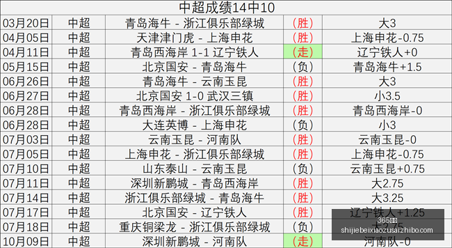 赛季前线攻,马穆五号位,攻略,365国际,365体育,国际平台,365娱乐,体育投注